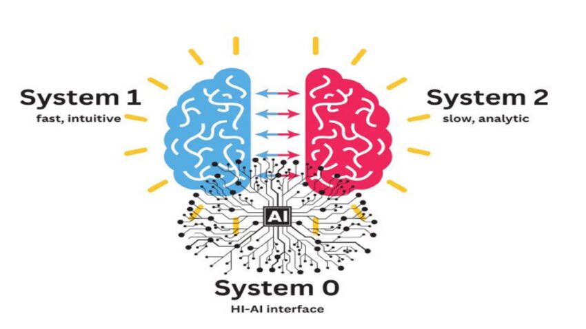 system 0
